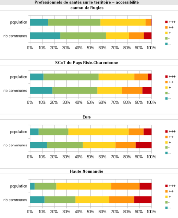 composition de territoires en terme d'accessibilité aux professionnels de santé composition de territoires en terme d'accessibilité aux professionnels de santé